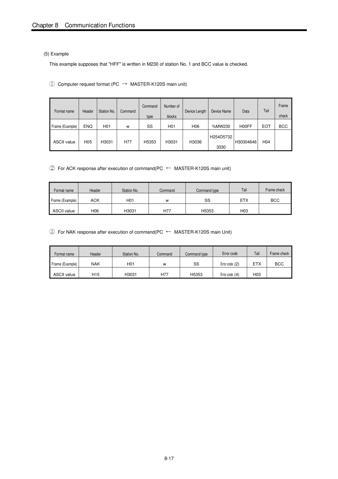 LG Electronics 120S user manual H00FF EOT BCC 