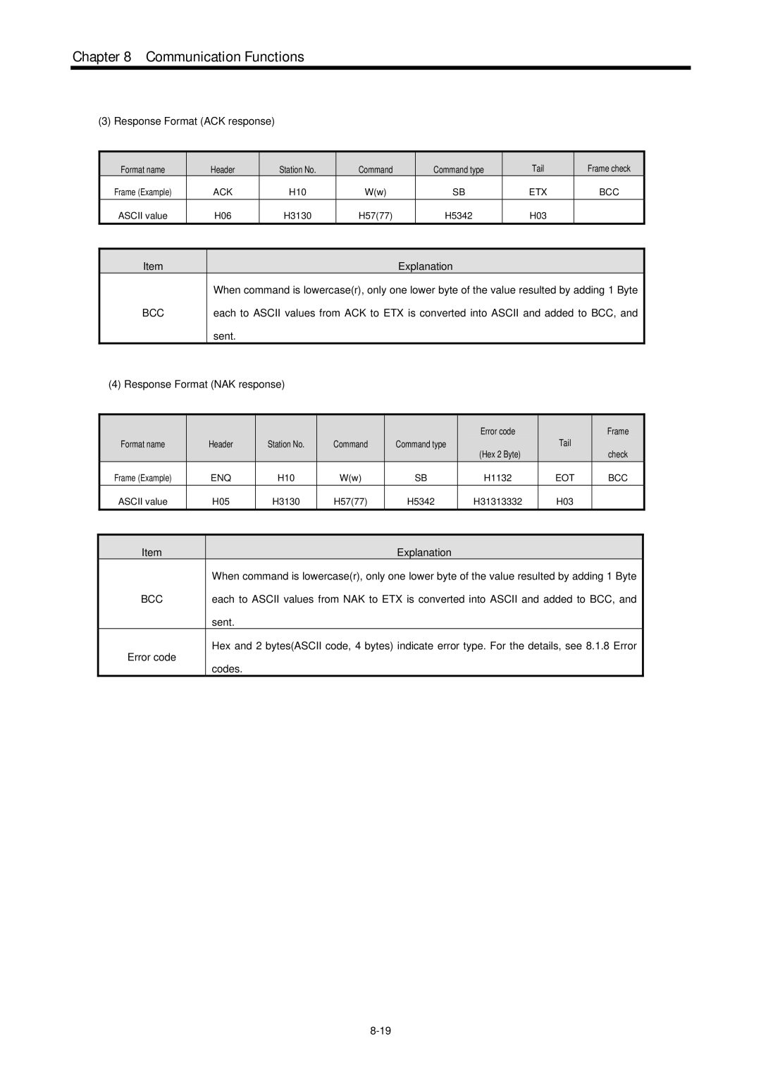 LG Electronics 120S user manual H10 