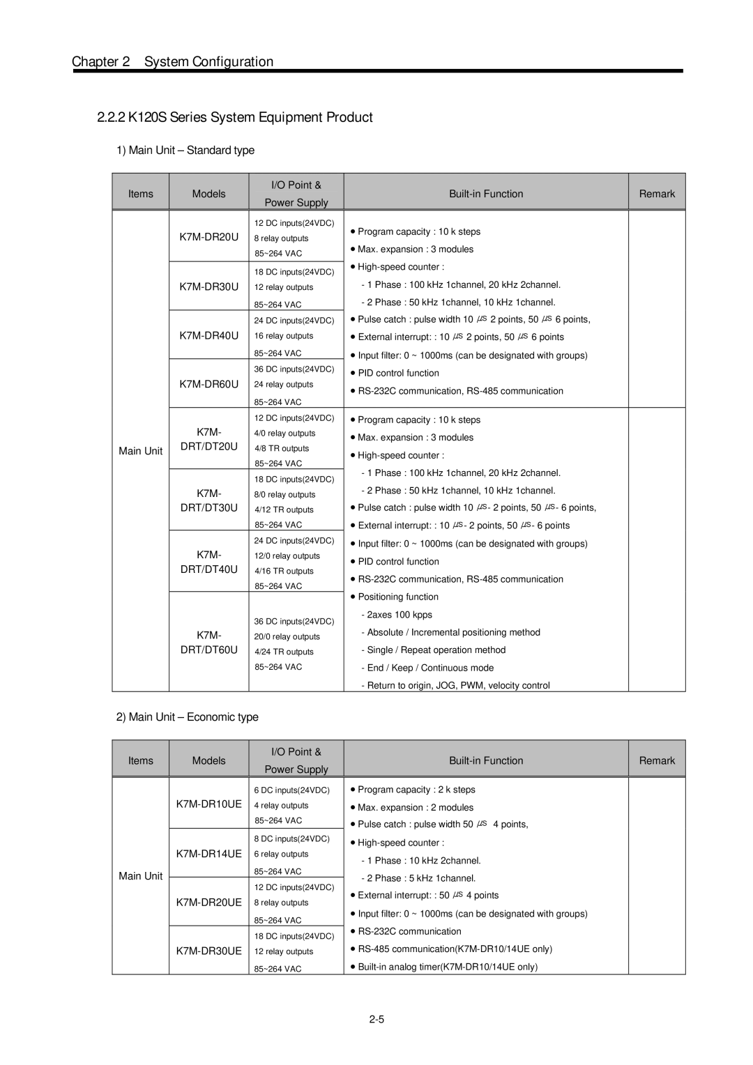 LG Electronics 120S user manual Main Unit Standard type, Main Unit Economic type 