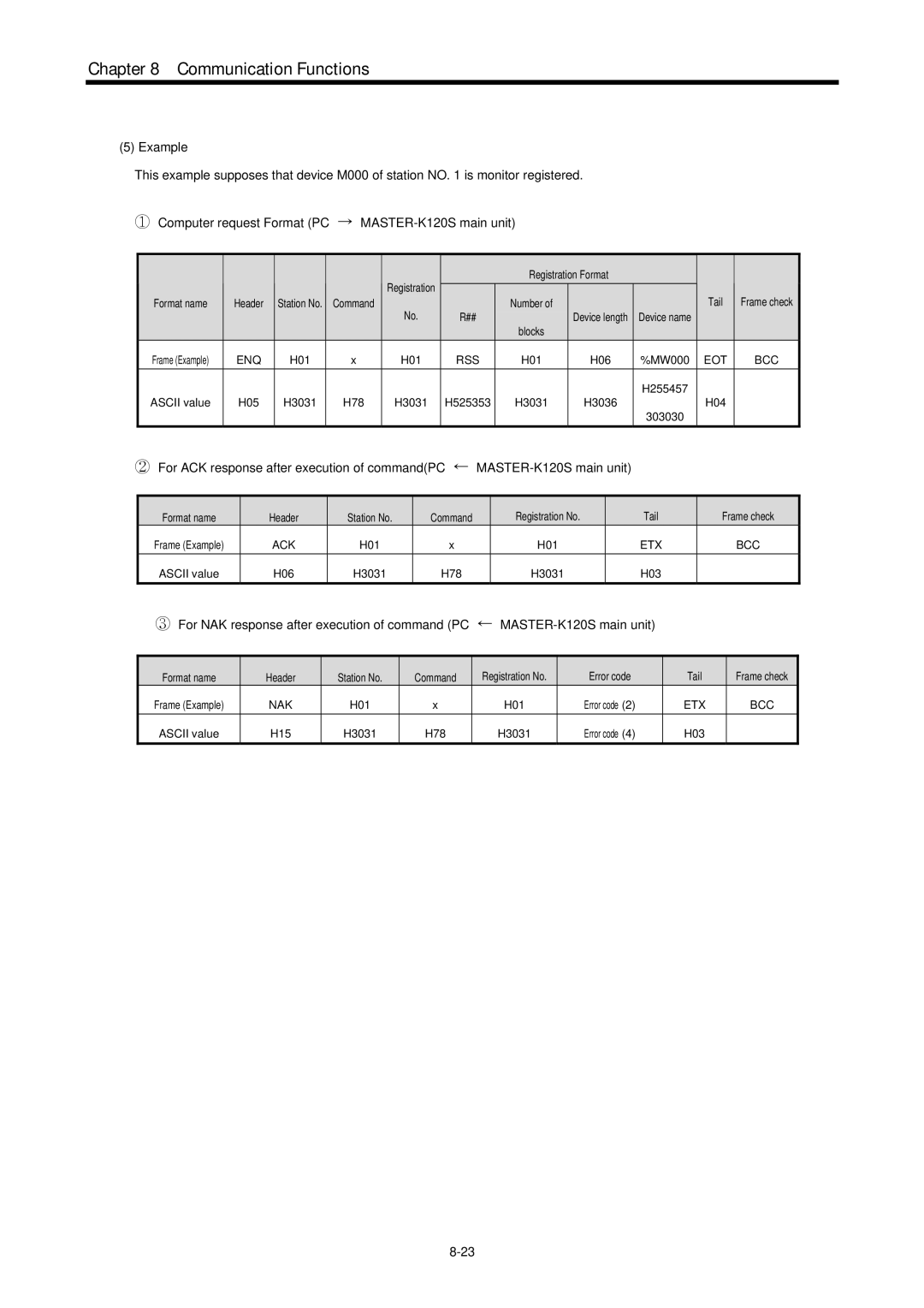 LG Electronics 120S user manual Rss 