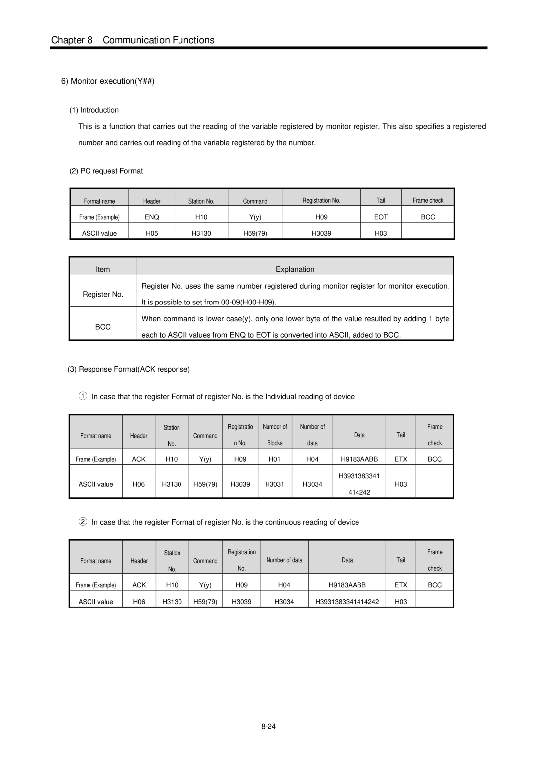 LG Electronics 120S user manual Monitor executionY##, Explanation 