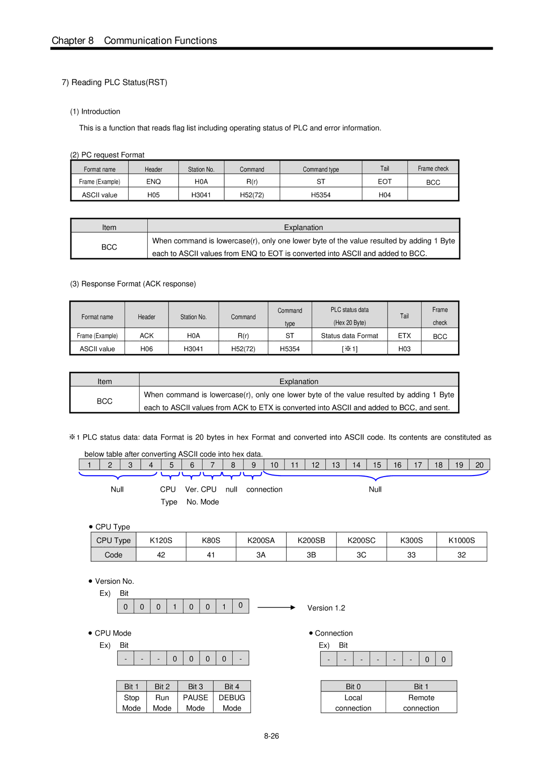 LG Electronics 120S user manual Reading PLC StatusRST, Pause Debug, Mode Bit Local Remote Connection 