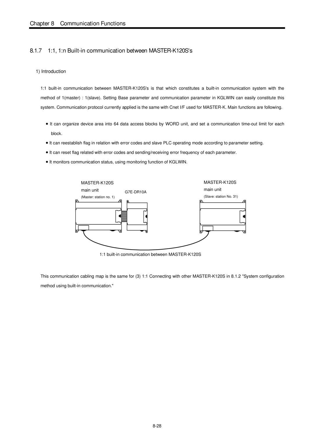 LG Electronics 120S user manual G7E-DR10A 