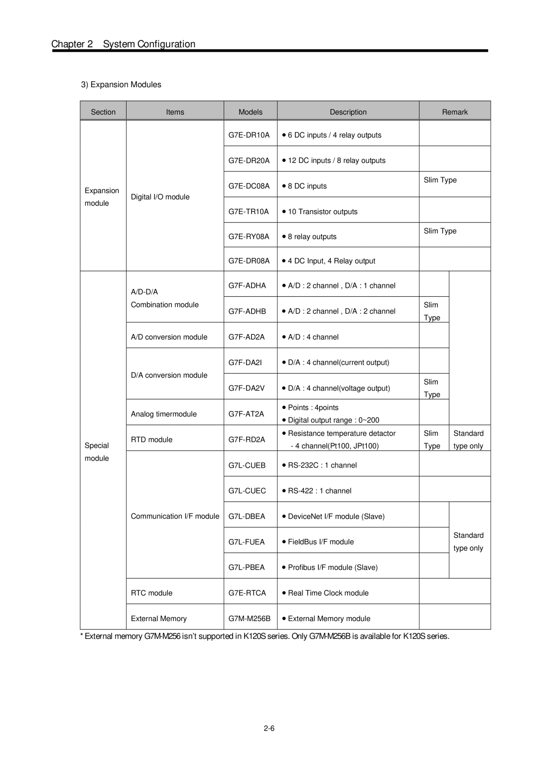 LG Electronics 120S user manual Expansion Modules 