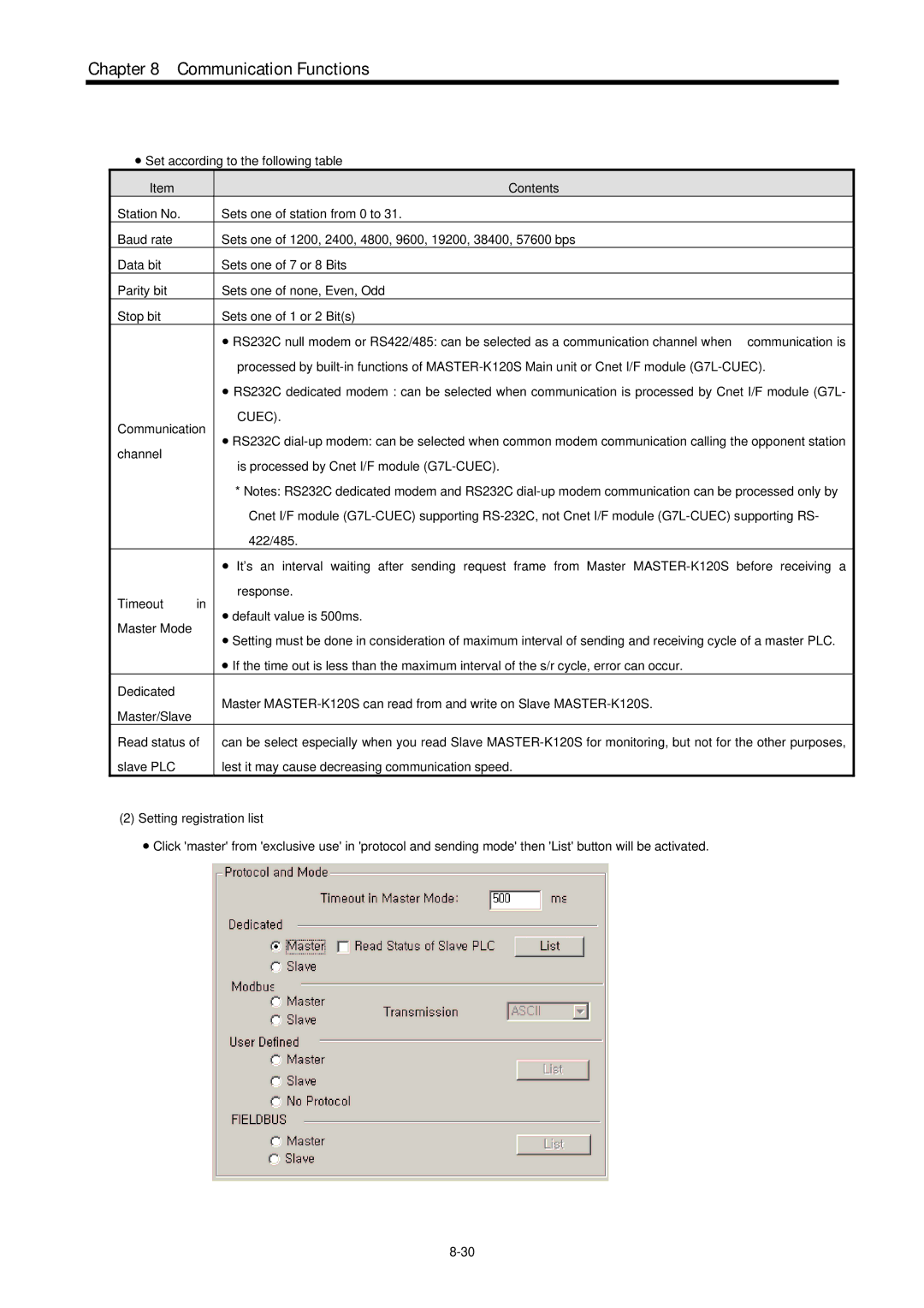 LG Electronics 120S user manual Cuec 