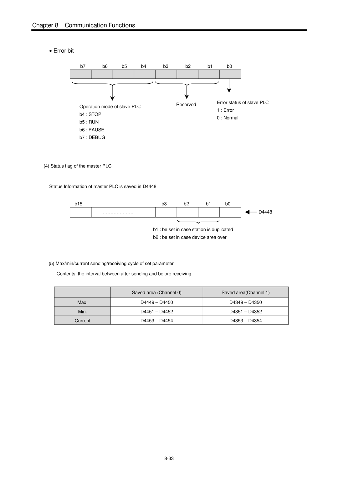 LG Electronics 120S user manual Normal, RUN Pause Debug 