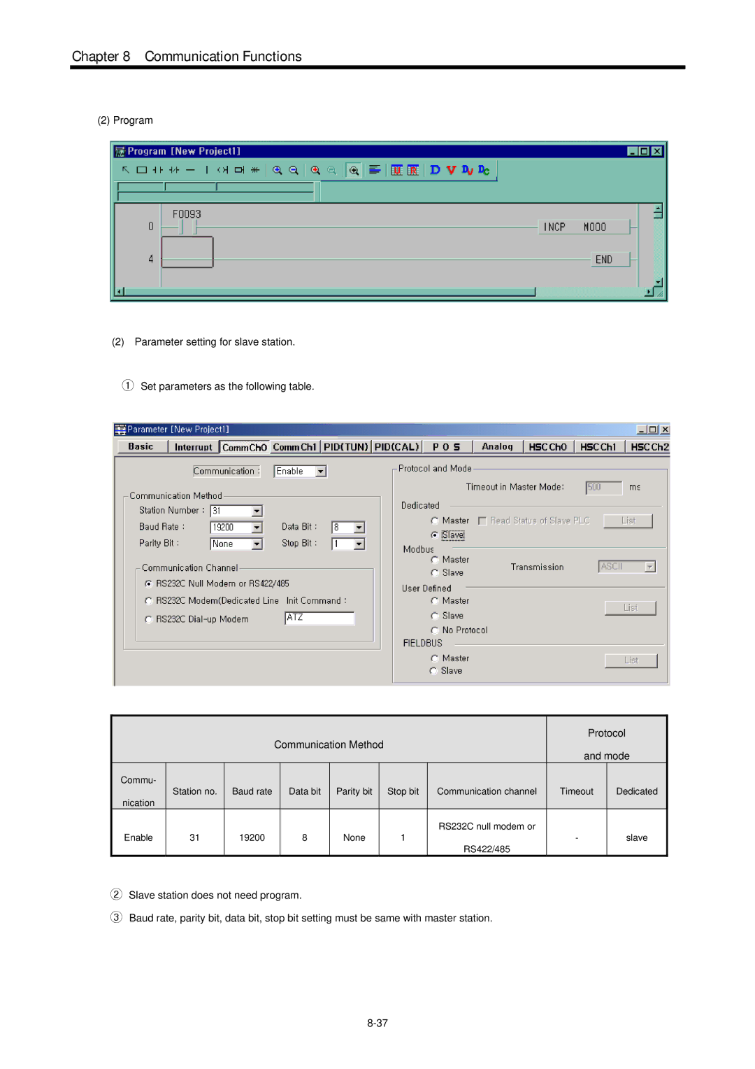 LG Electronics 120S user manual Communication Functions 