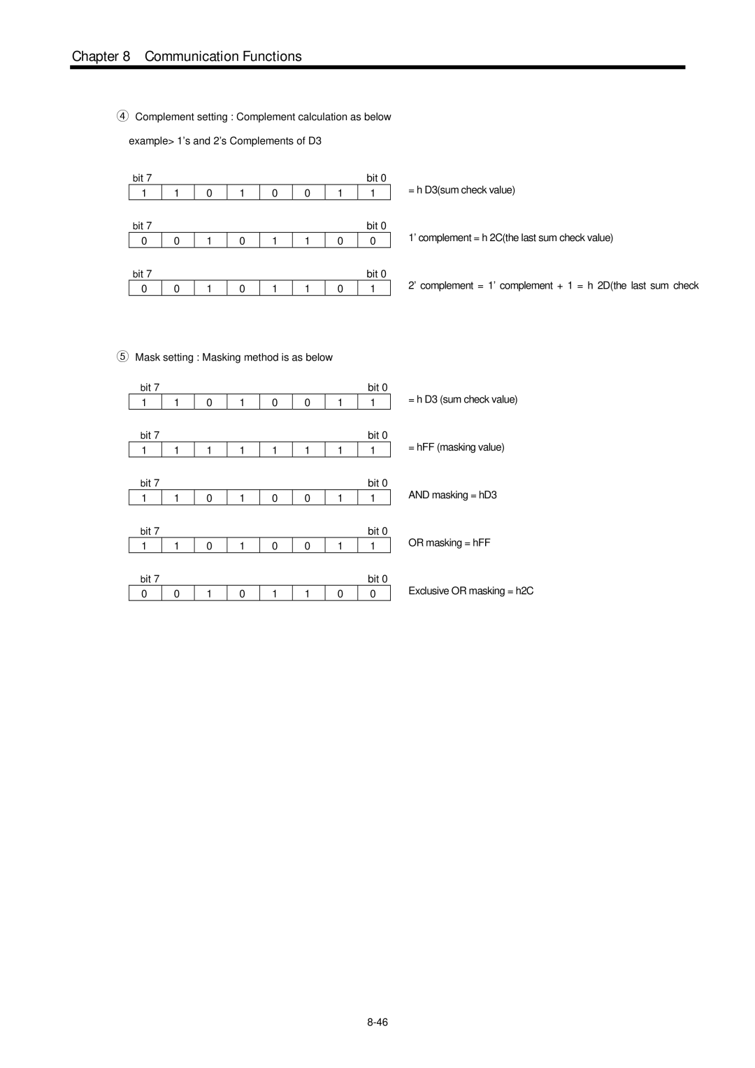 LG Electronics 120S user manual Communication Functions 