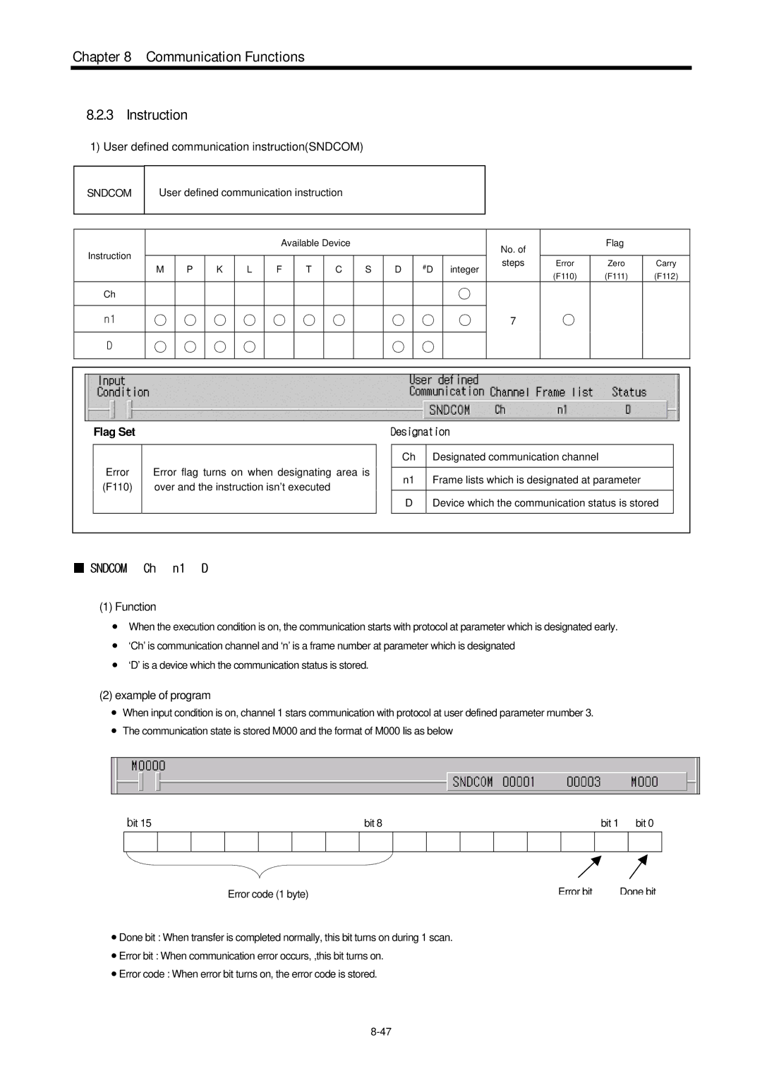 LG Electronics 120S Communication Functions Instruction, User defined communication instructionSNDCOM, Example of program 