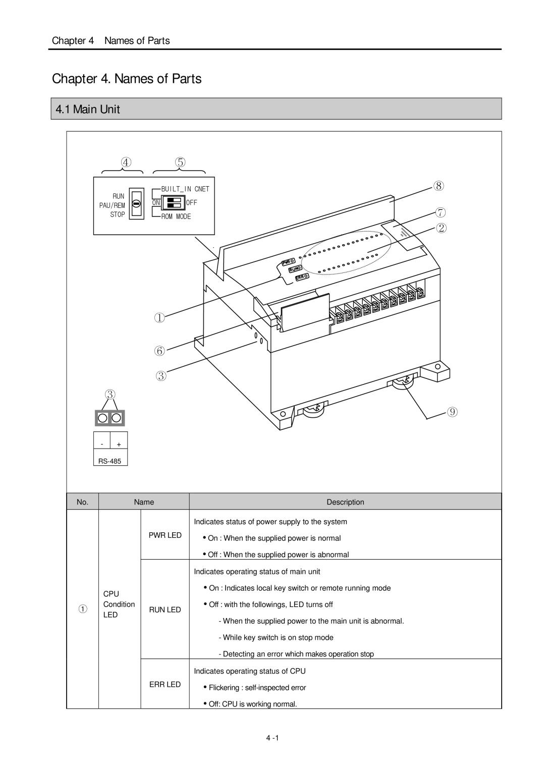 LG Electronics 120S user manual Main Unit, Pwr Led, Run Led, Err Led 