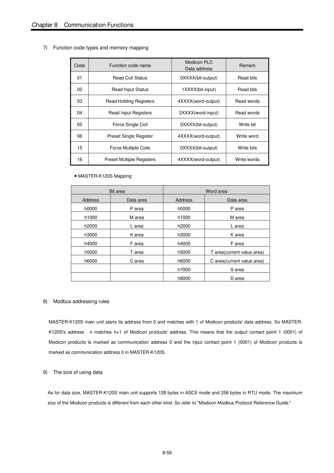 LG Electronics 120S user manual Function code types and memory mapping, Modbus addressing rules, Size of using data 