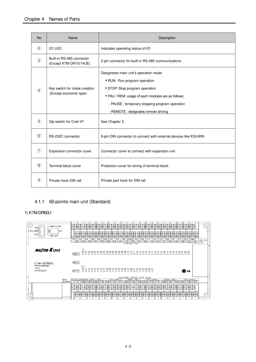 LG Electronics 120S user manual 1 60-points main unit Standard, Name Description 