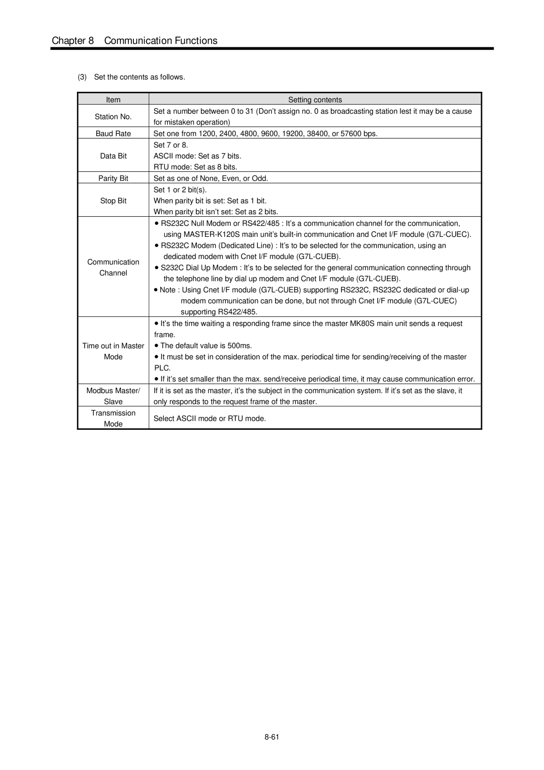 LG Electronics 120S user manual Plc 