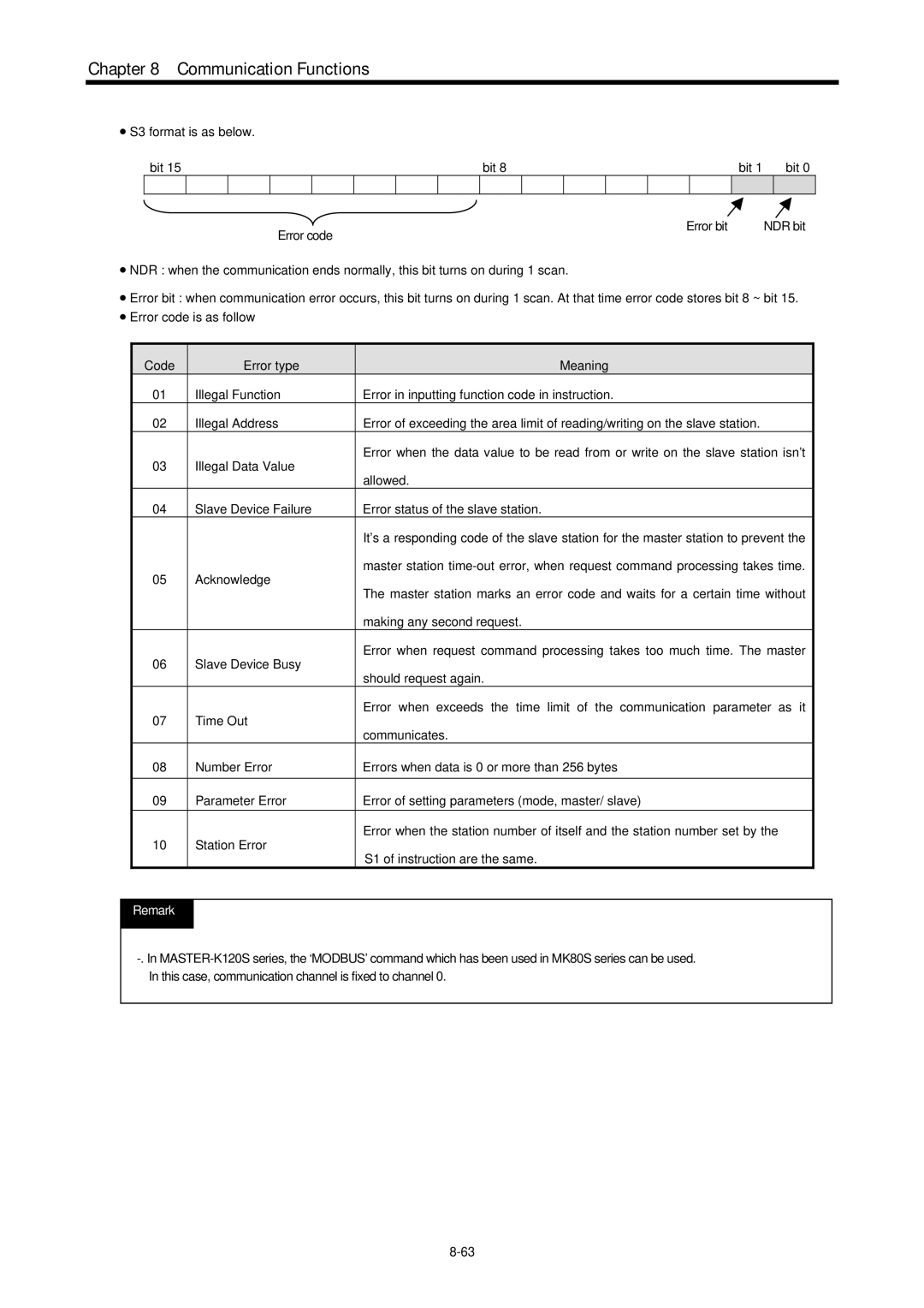 LG Electronics 120S user manual Remark 