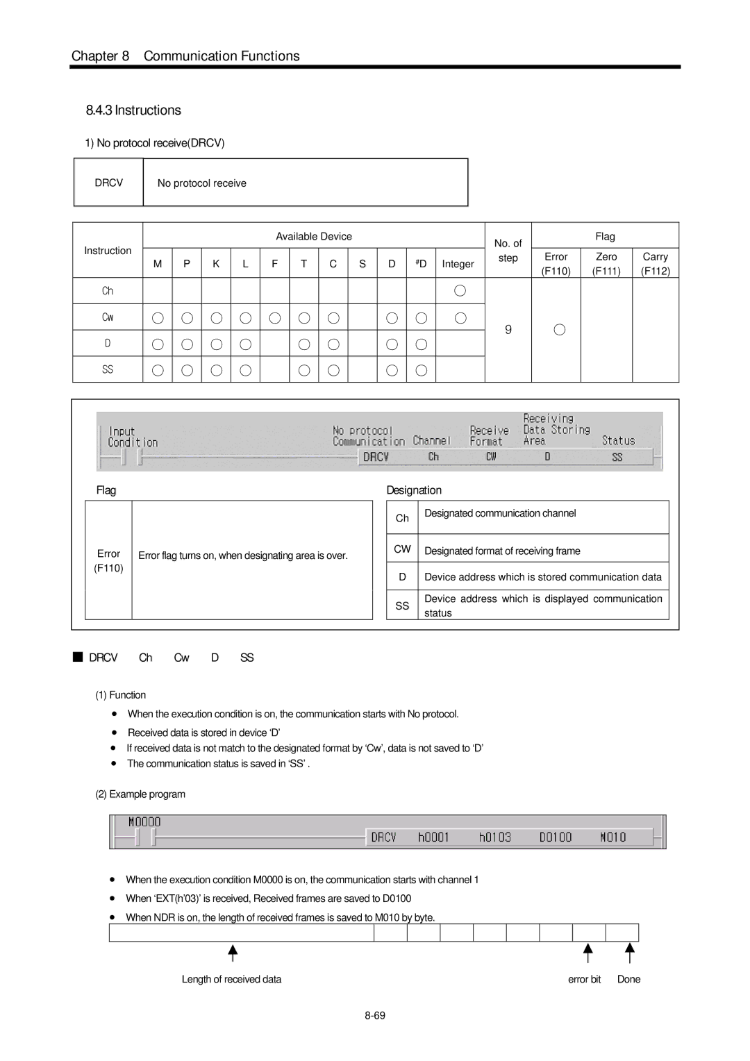 LG Electronics 120S user manual Communication Functions Instructions, No protocol receiveDRCV, Drcv 