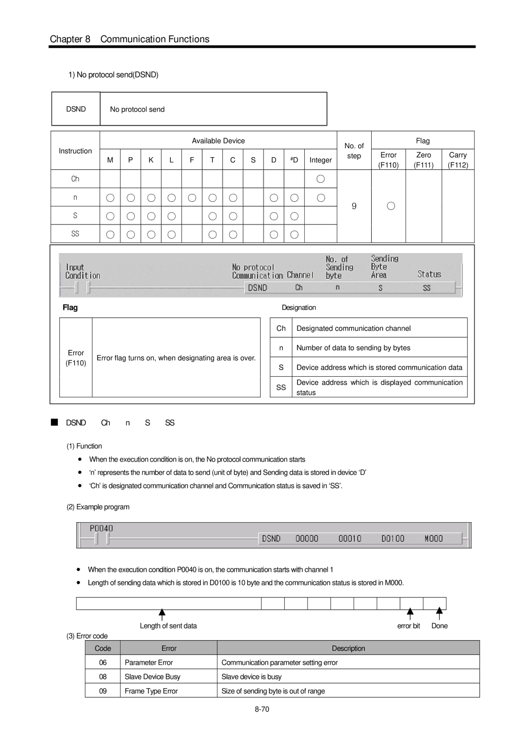 LG Electronics 120S user manual No protocol sendDSND, Dsnd 