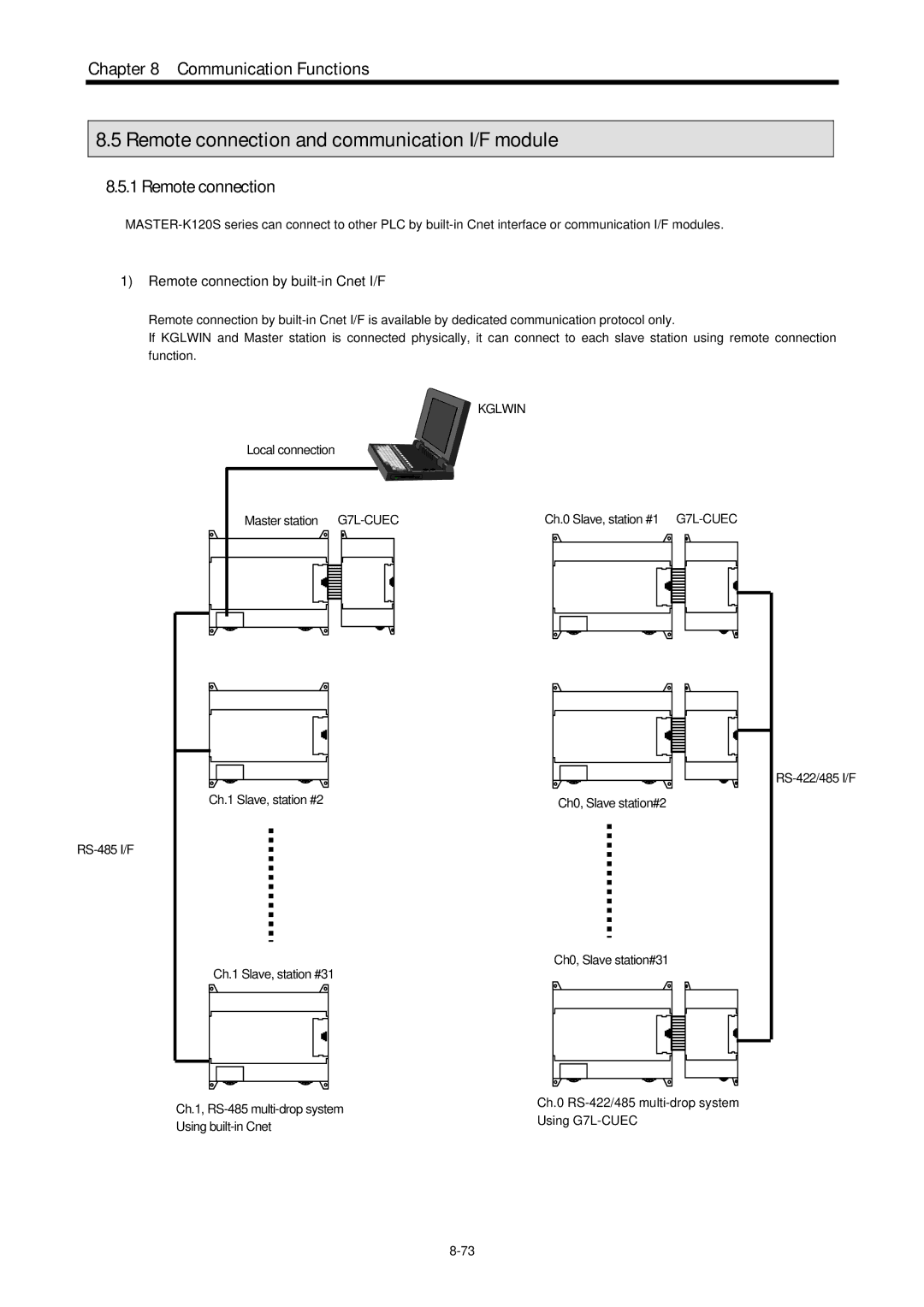 LG Electronics 120S user manual Remote connection and communication I/F module, Remote connection by built-in Cnet I/F 