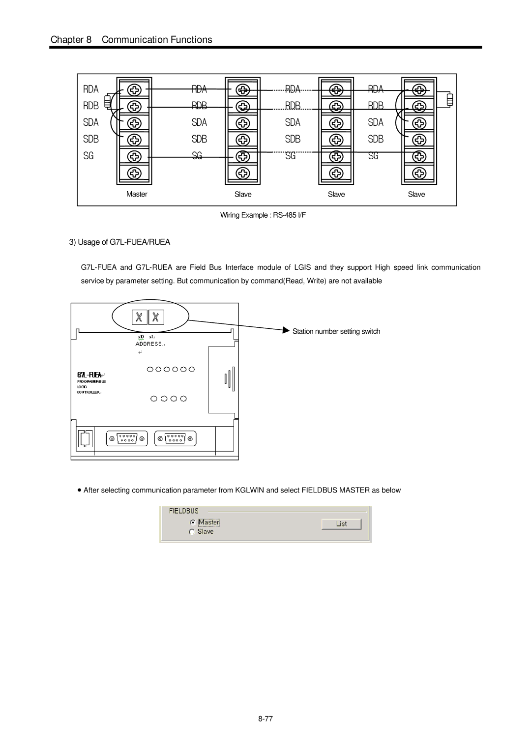 LG Electronics 120S user manual Usage of G7L-FUEA/RUEA, Rdb Sda Sdb Sg, Master Slave, Wiring Example RS-485 I/F 