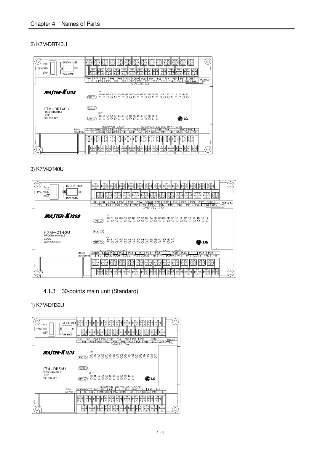 LG Electronics 120S user manual 3 30-points main unit Standard 