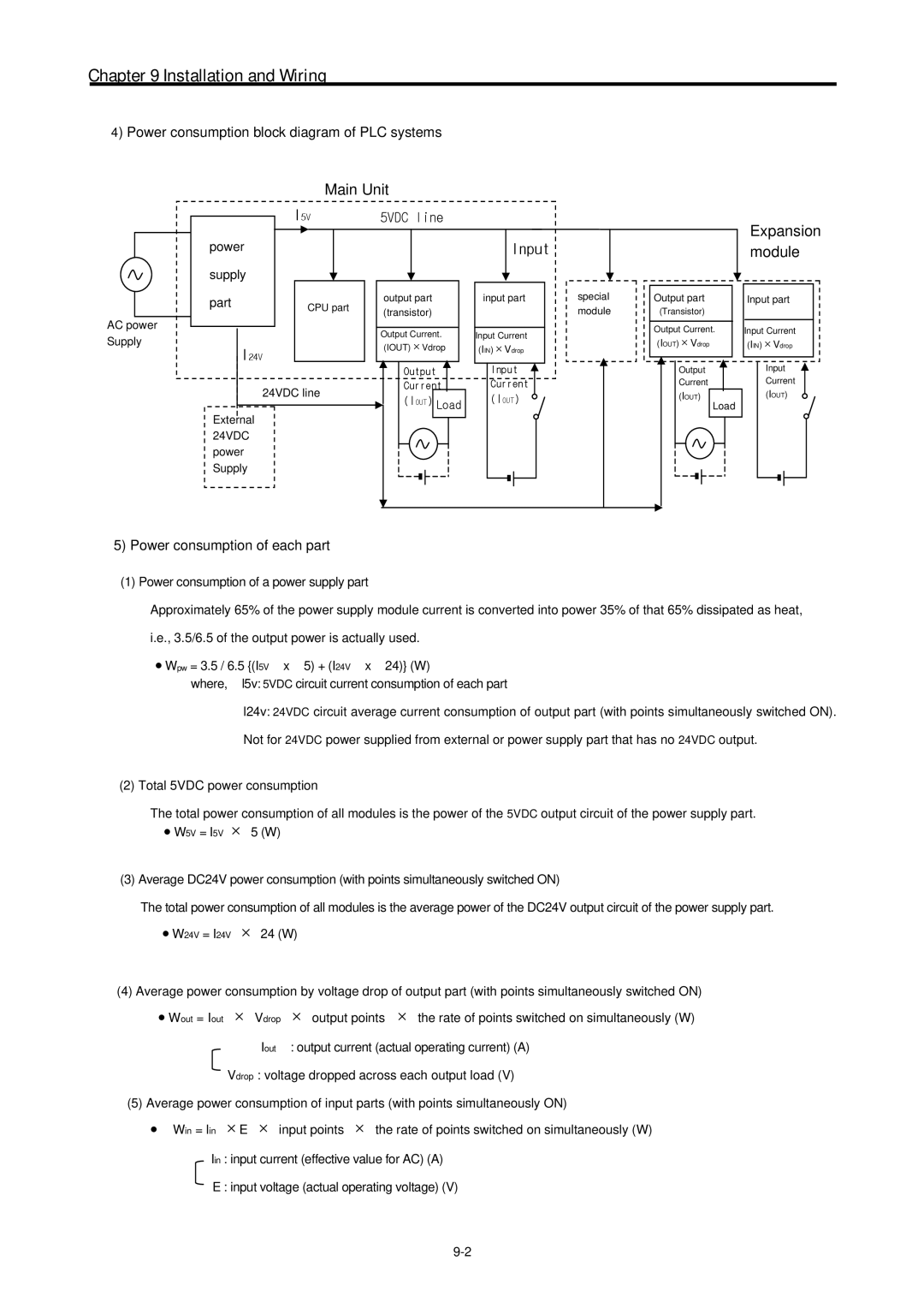 LG Electronics 120S Power consumption block diagram of PLC systems, Power consumption of each part, Power Input Supply 