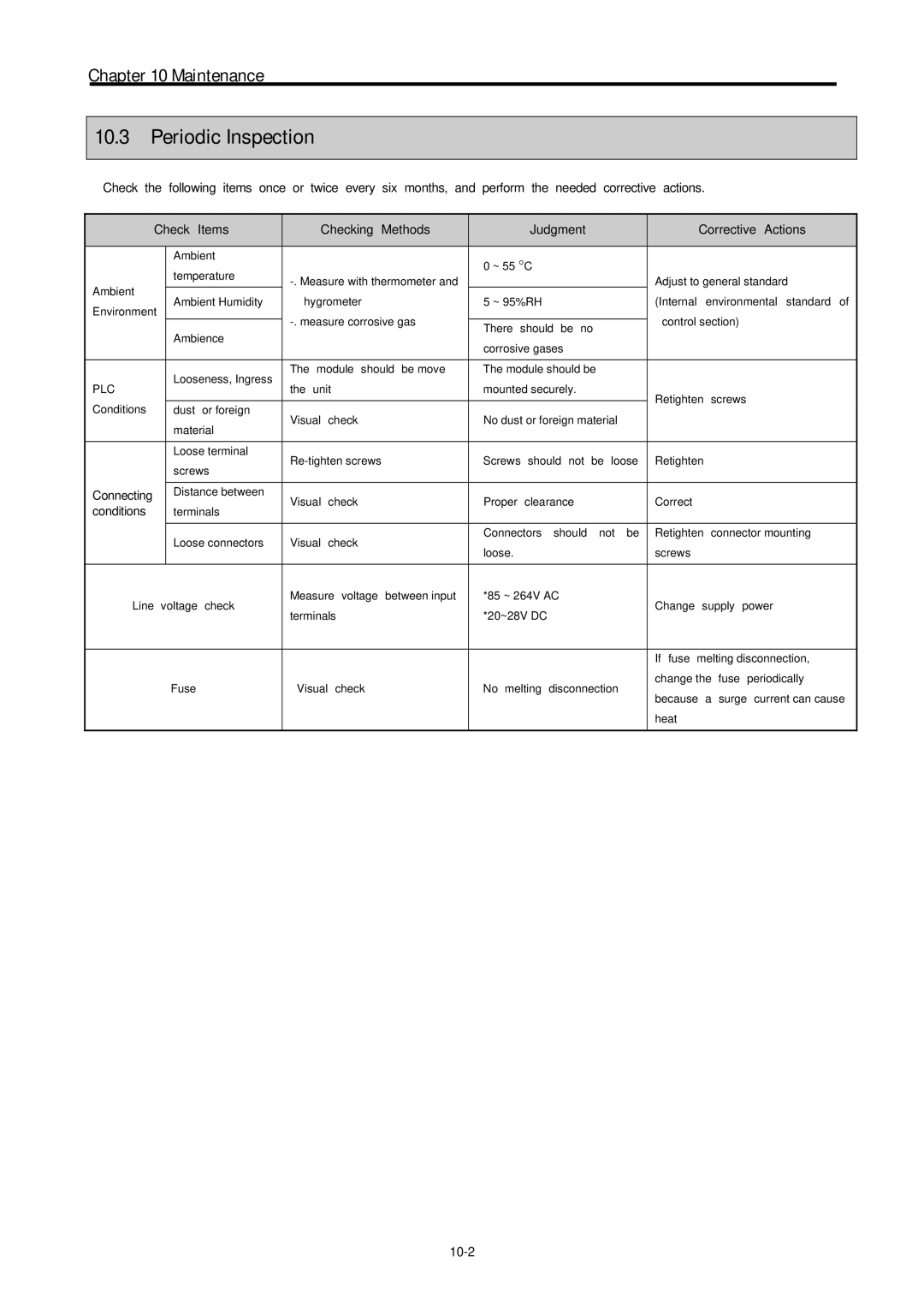 LG Electronics 120S user manual Periodic Inspection, 10-2 