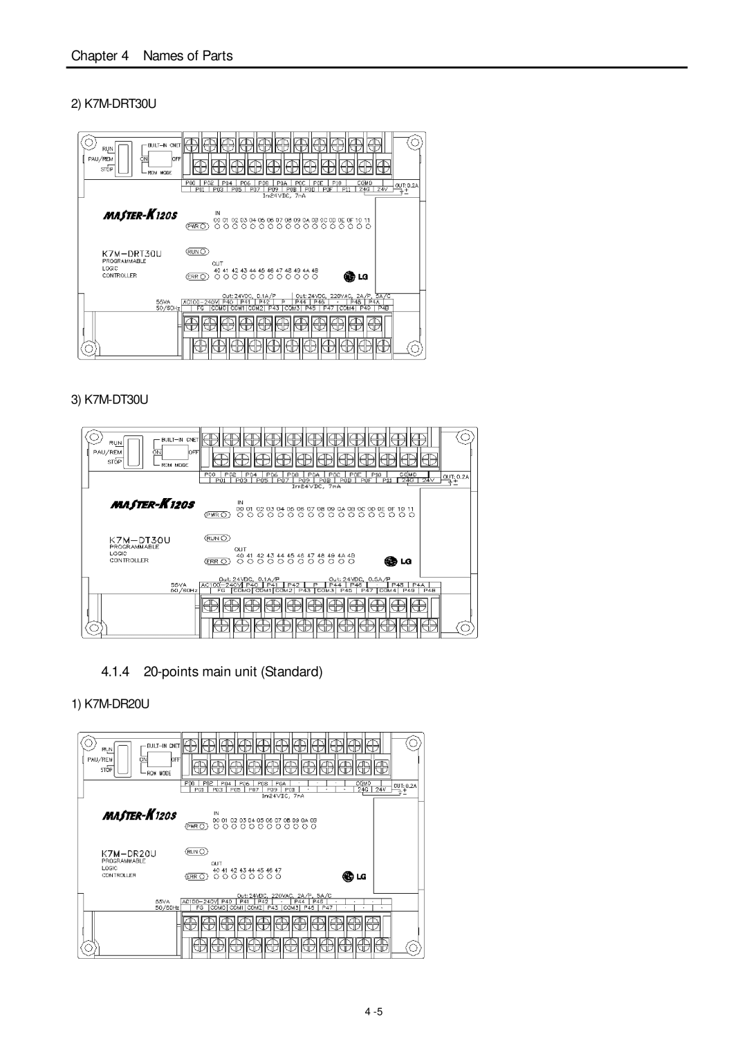 LG Electronics 120S user manual 4 20-points main unit Standard 