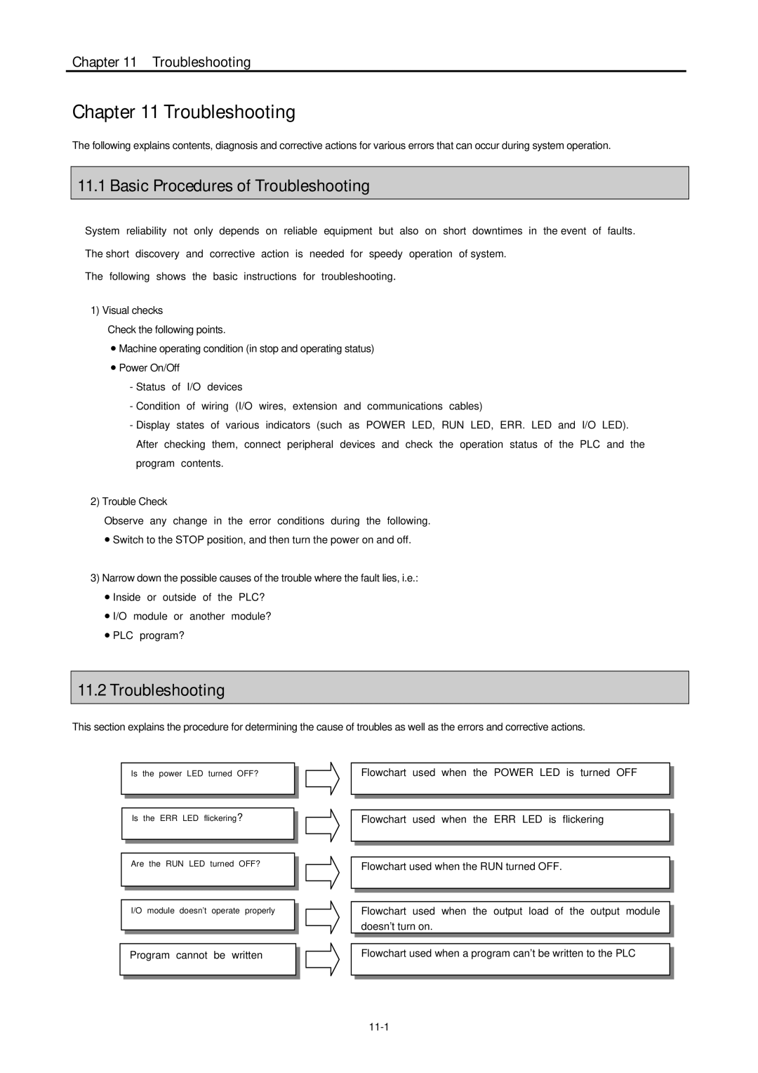 LG Electronics 120S user manual Basic Procedures of Troubleshooting 