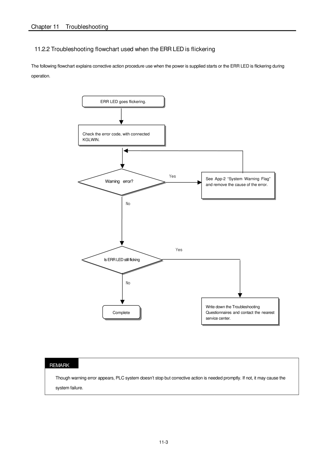 LG Electronics 120S user manual Kglwin 