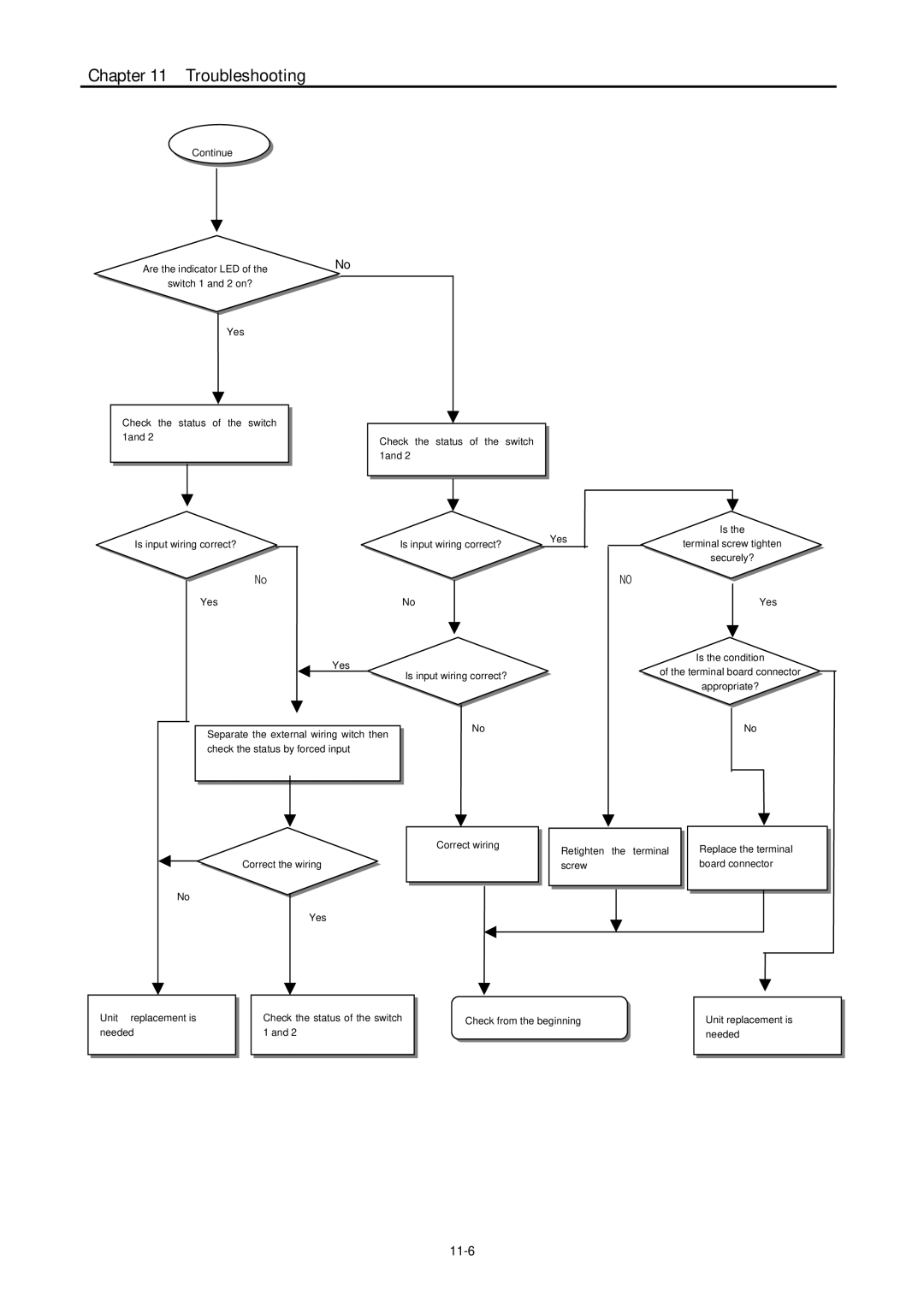 LG Electronics 120S user manual Troubleshooting, 11-6 