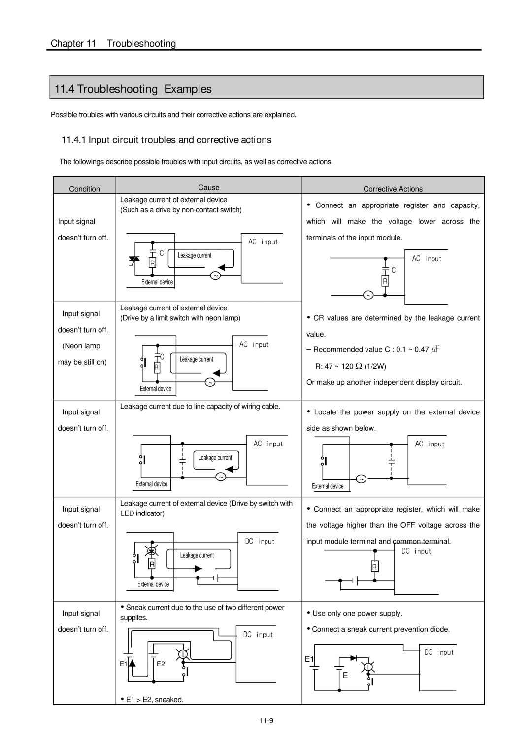 LG Electronics 120S user manual Troubleshooting Examples, Input circuit troubles and corrective actions 