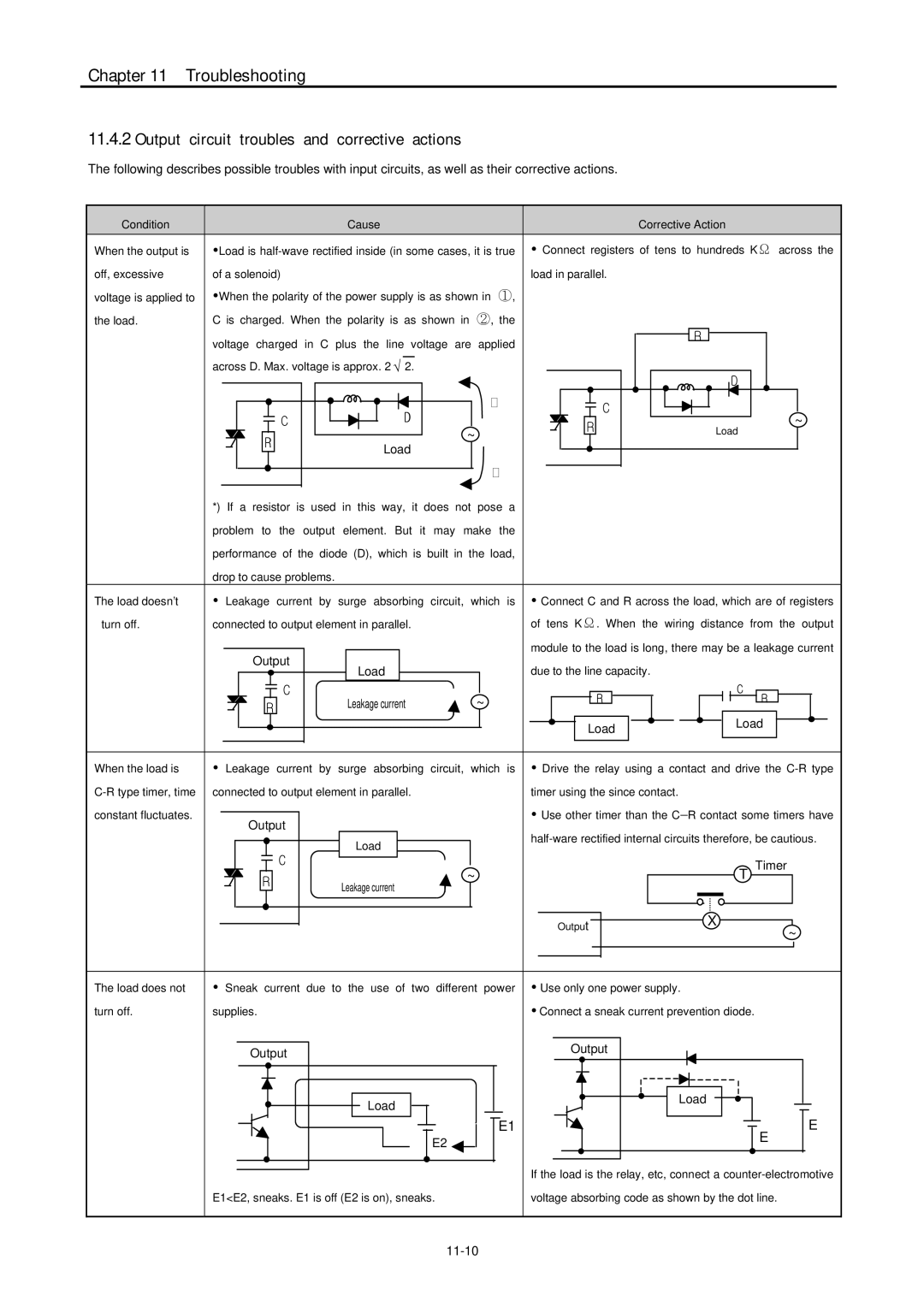 LG Electronics 120S user manual Output circuit troubles and corrective actions, 11-10 