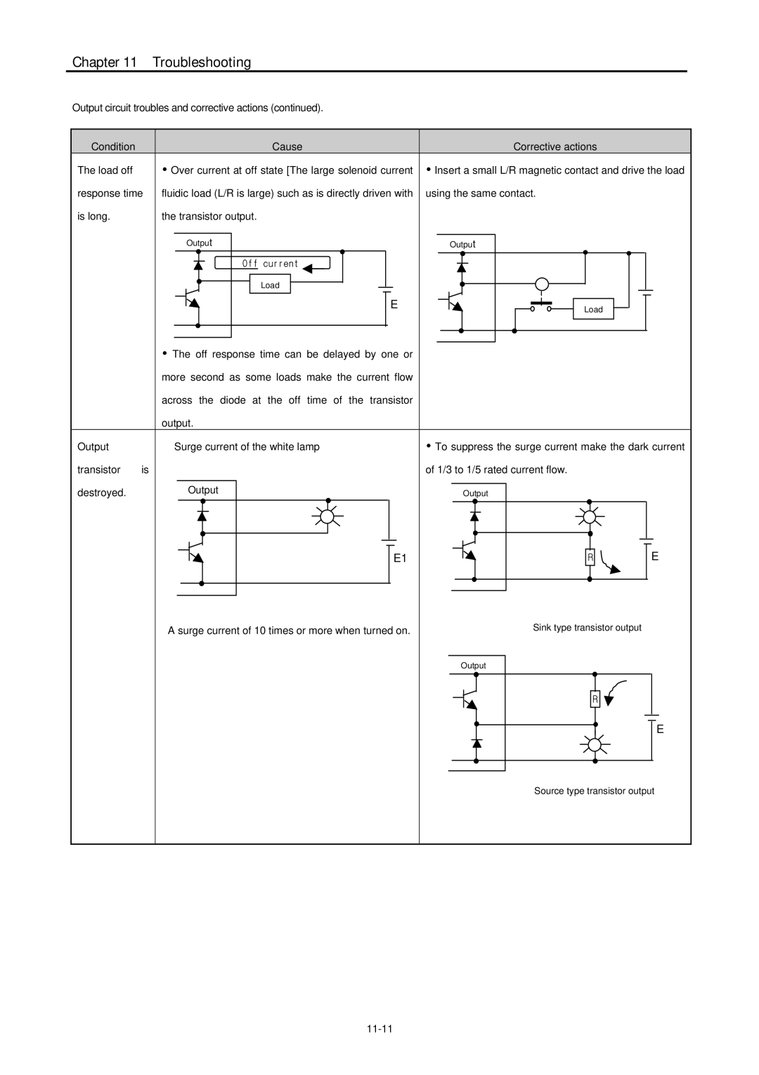 LG Electronics 120S Transistor 1/3 to 1/5 rated current flow Destroyed, Surge current of 10 times or more when turned on 