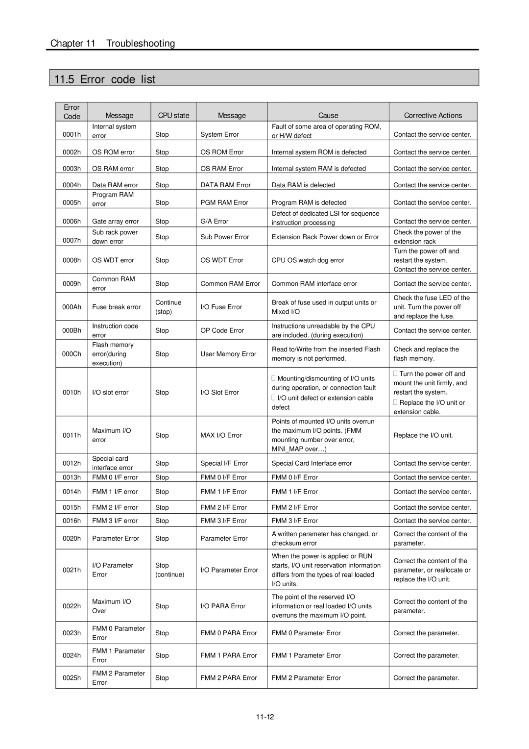 LG Electronics 120S user manual Error code List, 11-12 