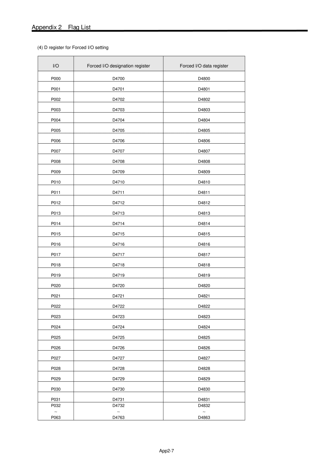 LG Electronics 120S user manual App2-7 