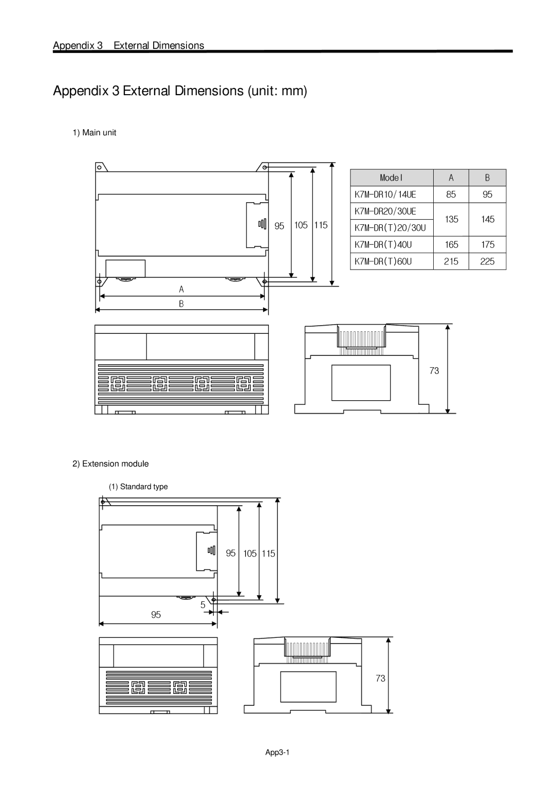 LG Electronics 120S user manual Appendix 3 External Dimensions, Extension module, Standard type 95 105 App3-1 