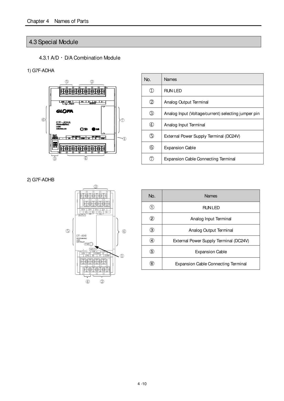 LG Electronics 120S user manual Special Module, 1 A/D·D/A Combination Module 