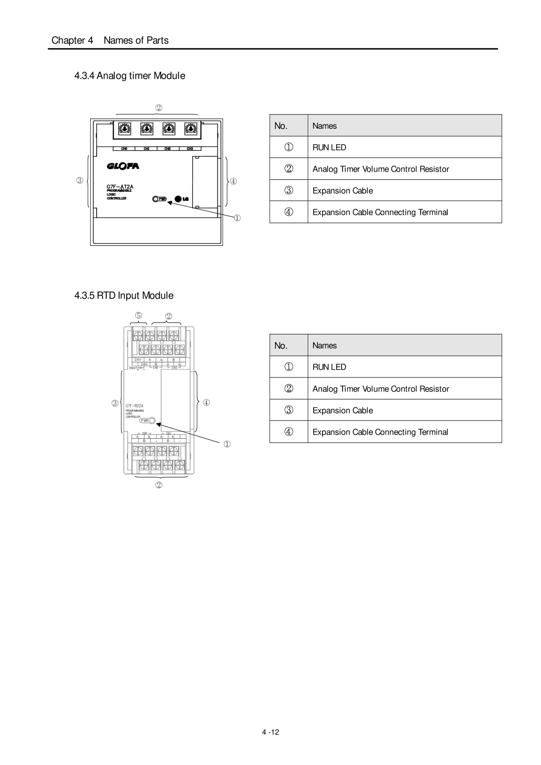 LG Electronics 120S user manual Names of Parts Analog timer Module, RTD Input Module 