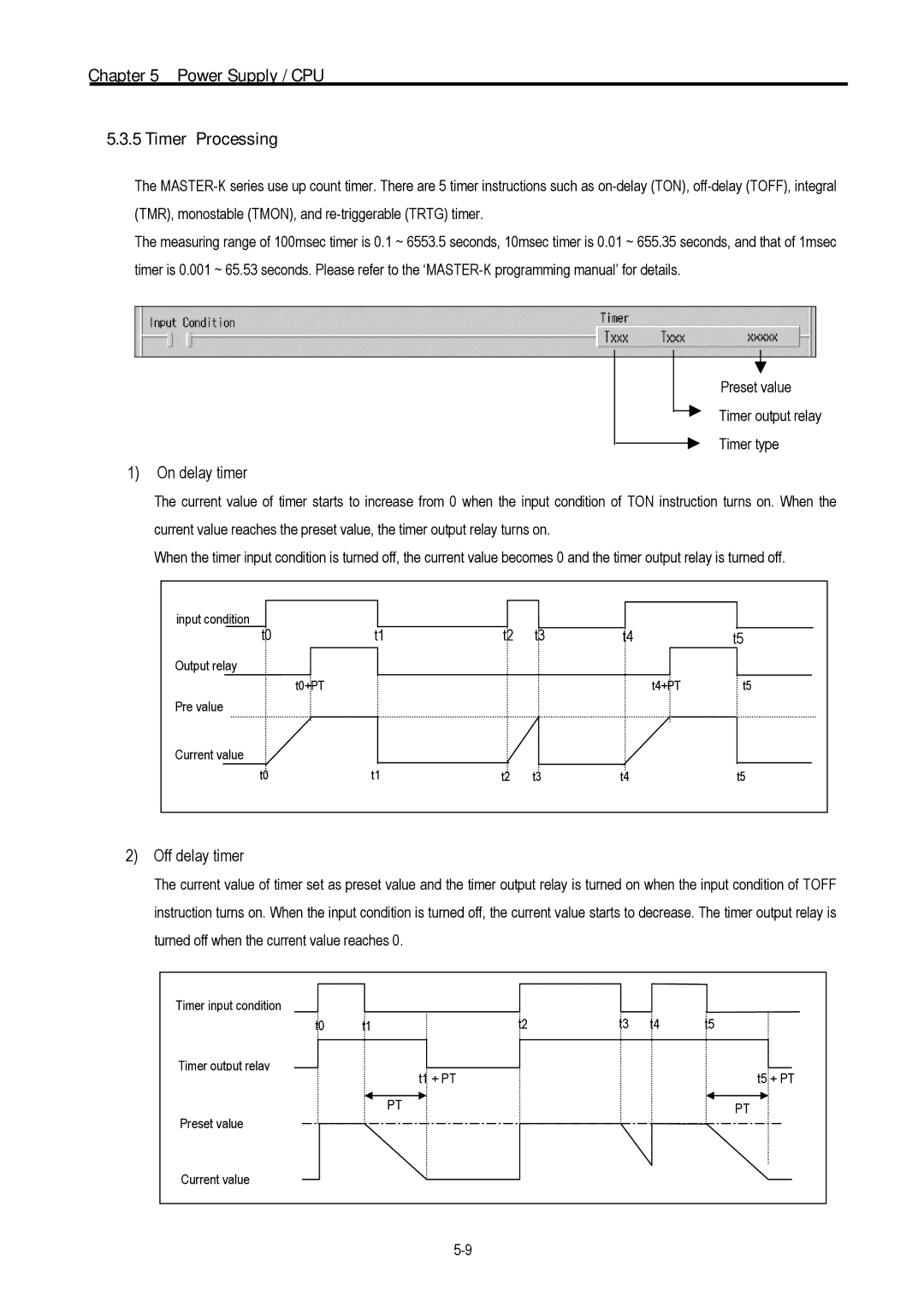 LG Electronics 120S user manual Power Supply / CPU Timer Processing, On delay timer, Off delay timer 