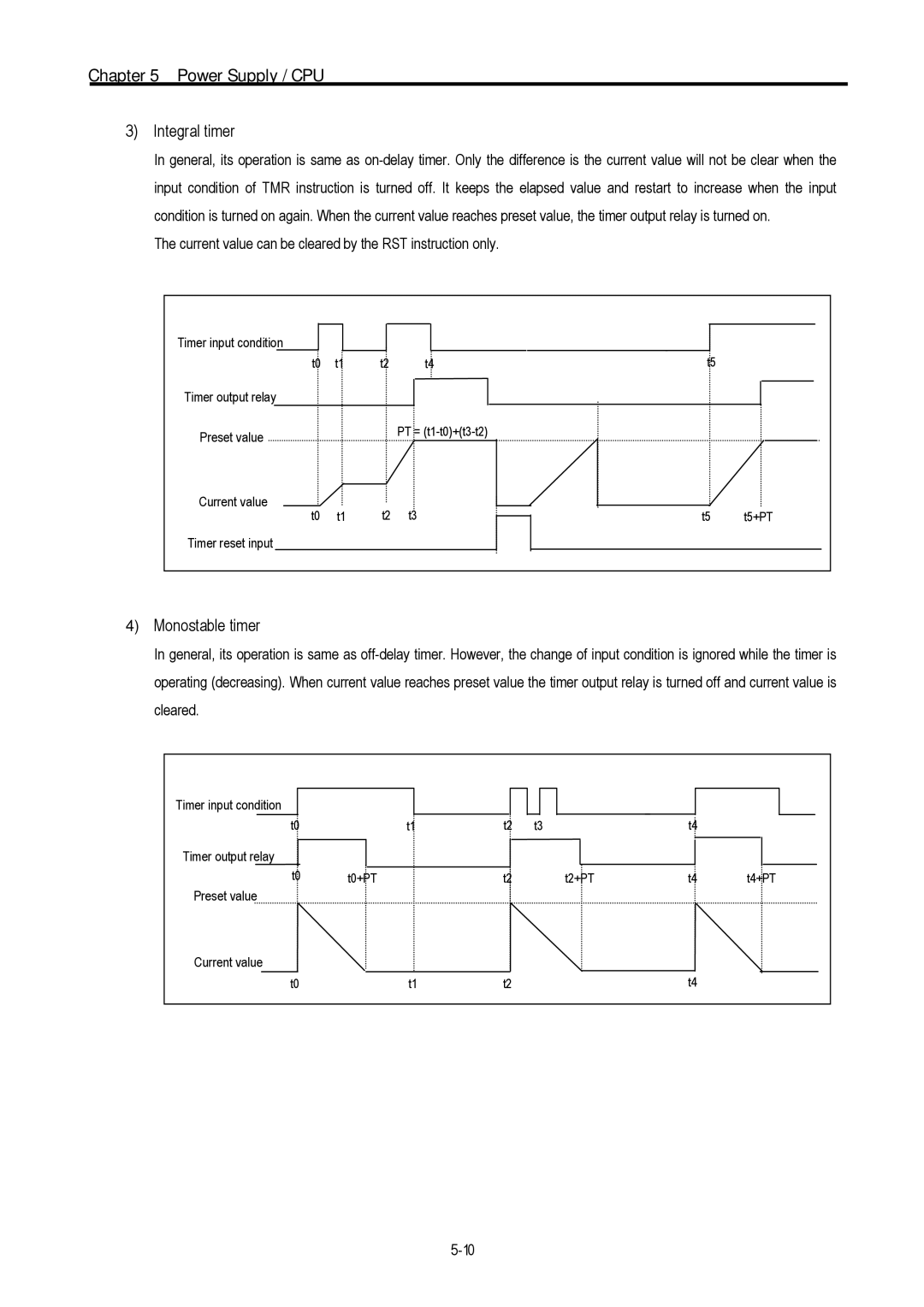 LG Electronics 120S user manual Integral timer, Monostable timer 