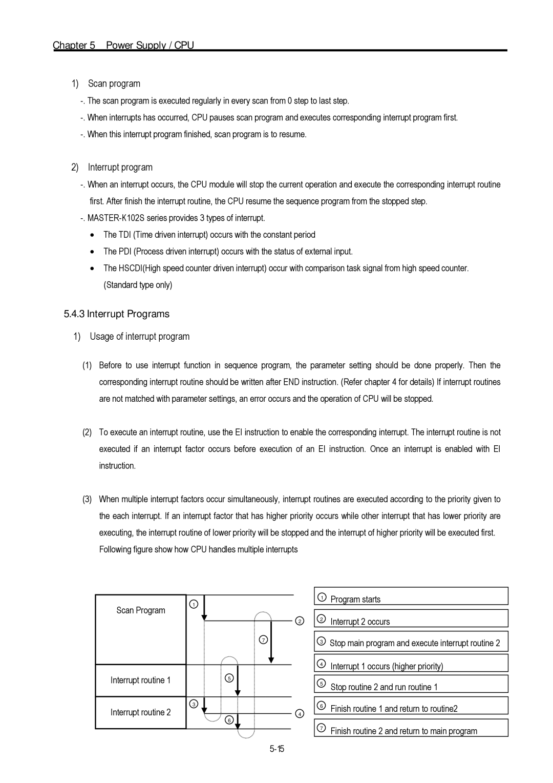 LG Electronics 120S user manual Interrupt Programs, Scan program, Interrupt program, Usage of interrupt program 