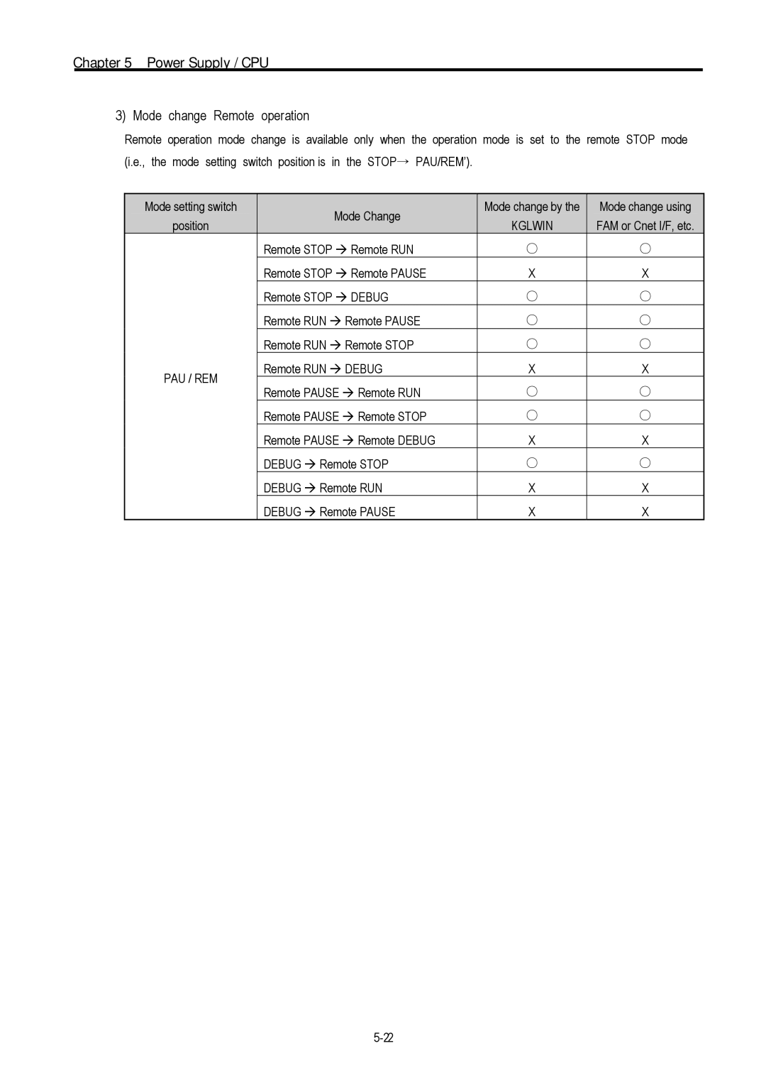 LG Electronics 120S user manual Mode change Remote operation 