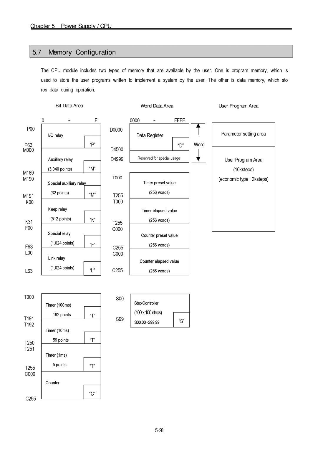 LG Electronics 120S user manual Memory Configuration 