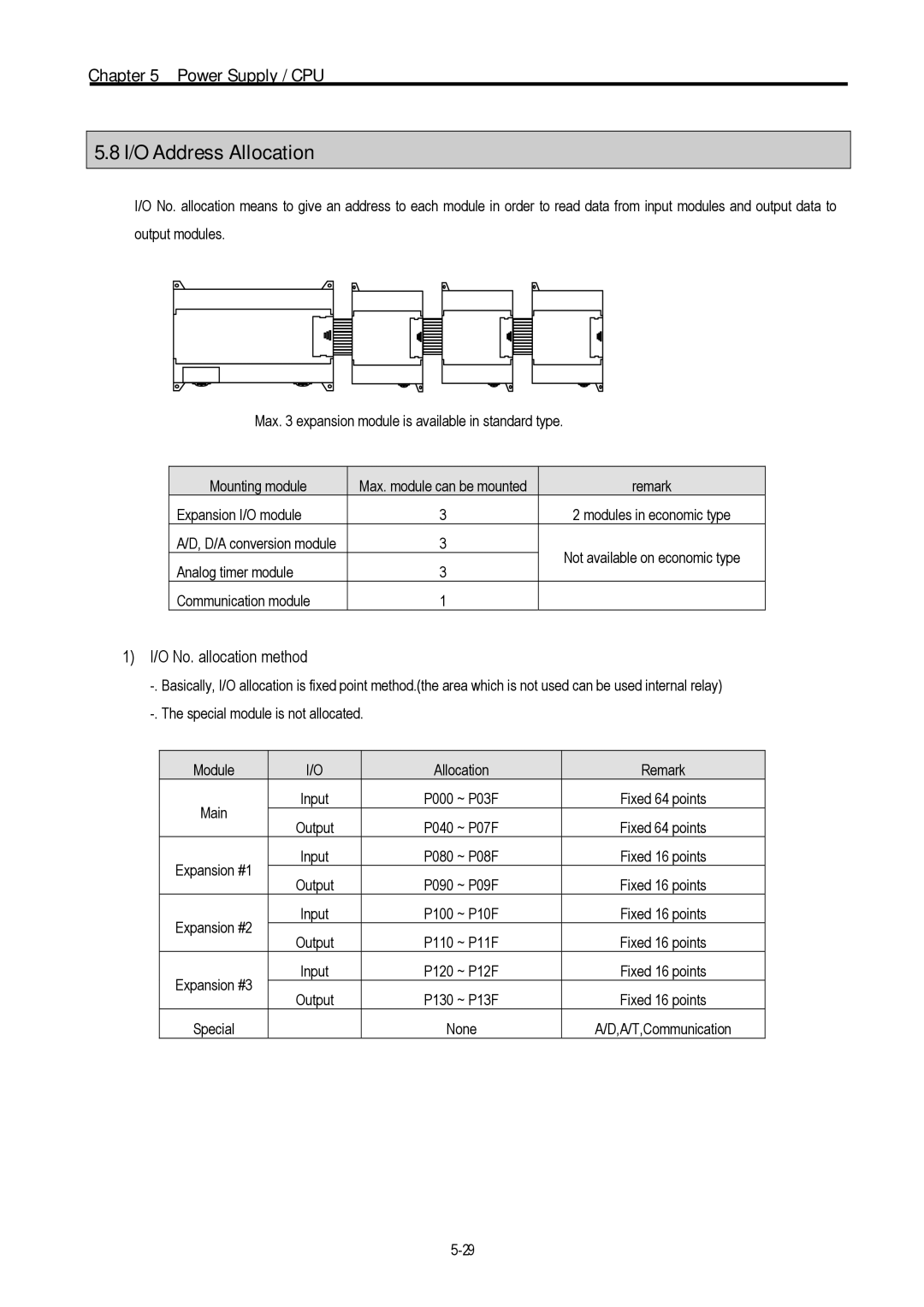 LG Electronics 120S user manual I/O Address Allocation, O No. allocation method 