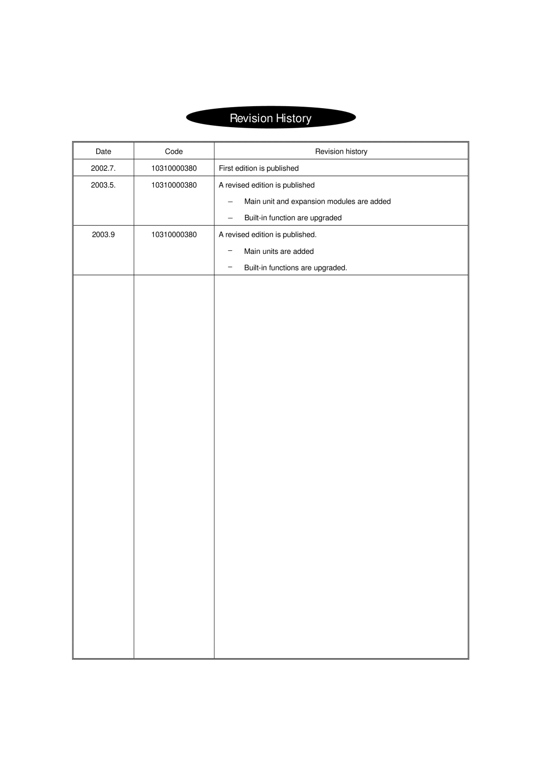 LG Electronics 120S user manual Revision History 