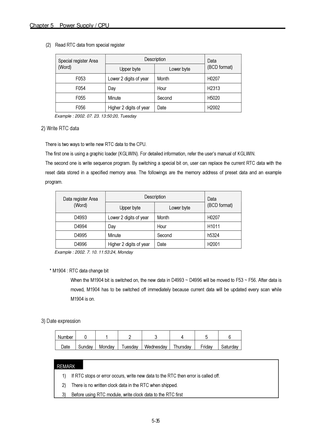 LG Electronics 120S Write RTC data, Date expression, Number Date Sunday Monday Tuesday Wednesday Thursday, Saturday 