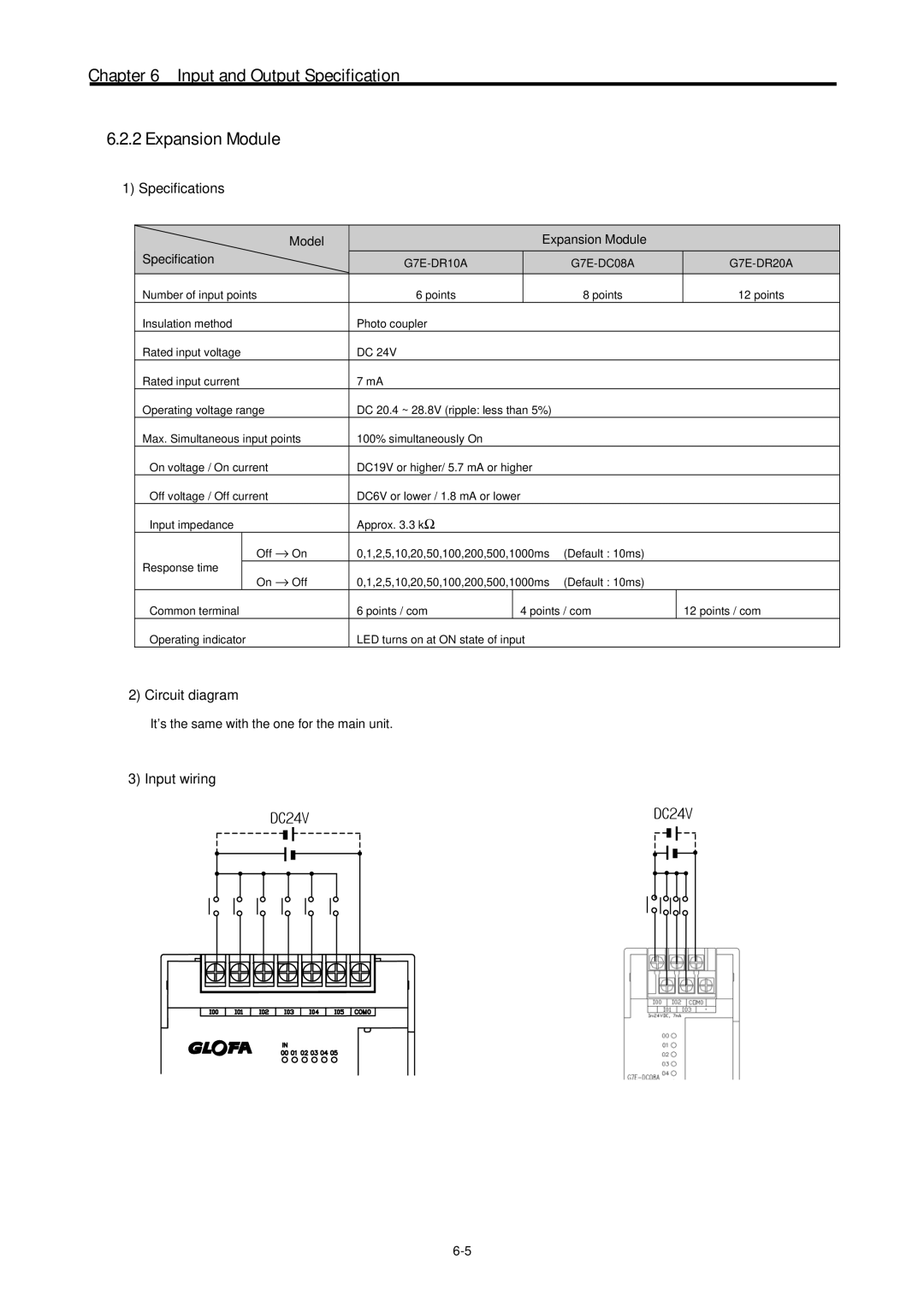 LG Electronics 120S Input and Output Specification Expansion Module, Specifications, Model Expansion Module Specification 