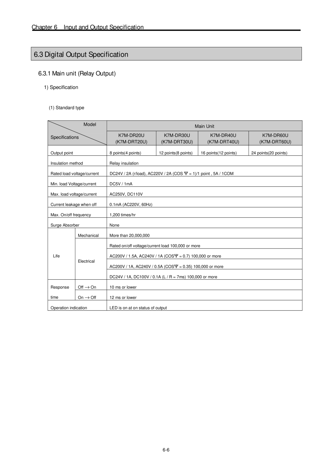 LG Electronics 120S user manual Digital Output Specification, Main unit Relay Output, K7M-DRT40U 