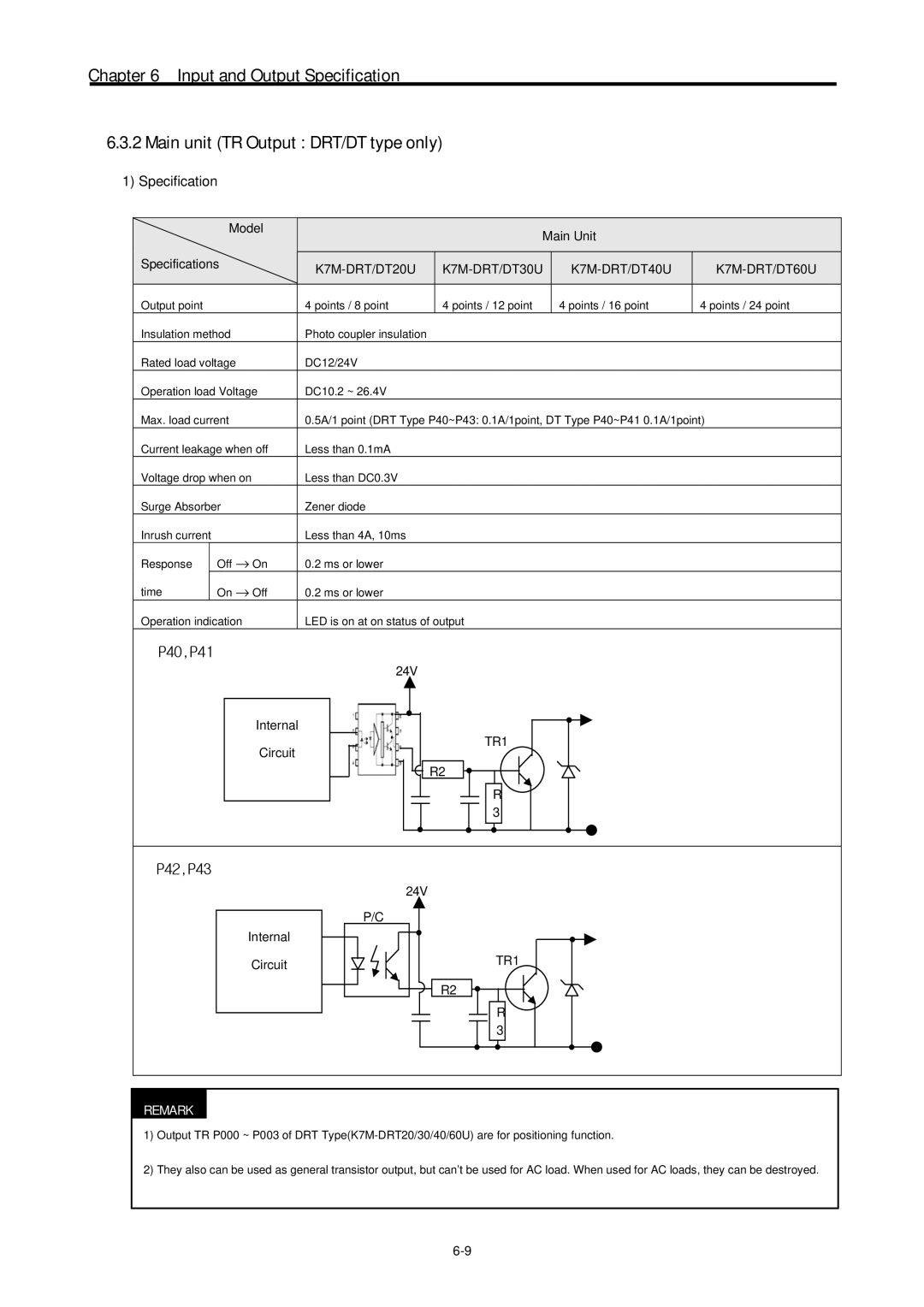 LG Electronics 120S Model Main Unit Specifications, K7M-DRT/DT20U K7M-DRT/DT30U K7M-DRT/DT40U K7M-DRT/DT60U, TR1 