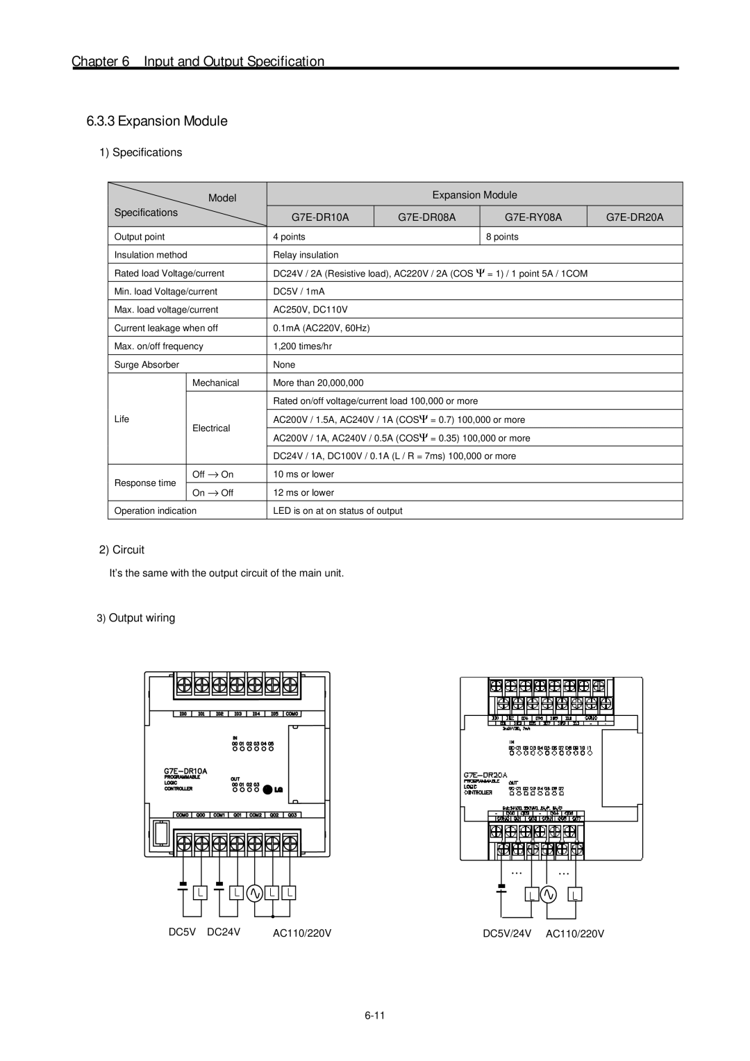 LG Electronics 120S user manual It’s the same with the output circuit of the main unit, … …, AC110/220V DC5V/24V AC110/220V 