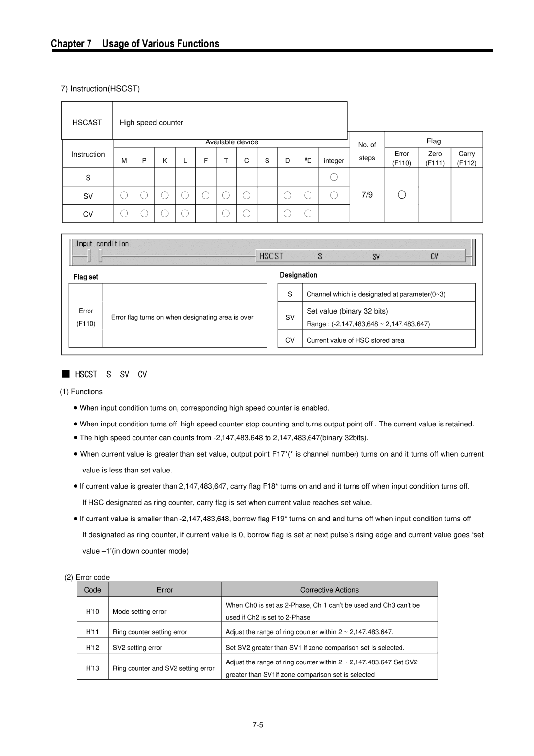 LG Electronics 120S user manual InstructionHSCST, Hscast, High speed counter Available device, Flag Instruction 